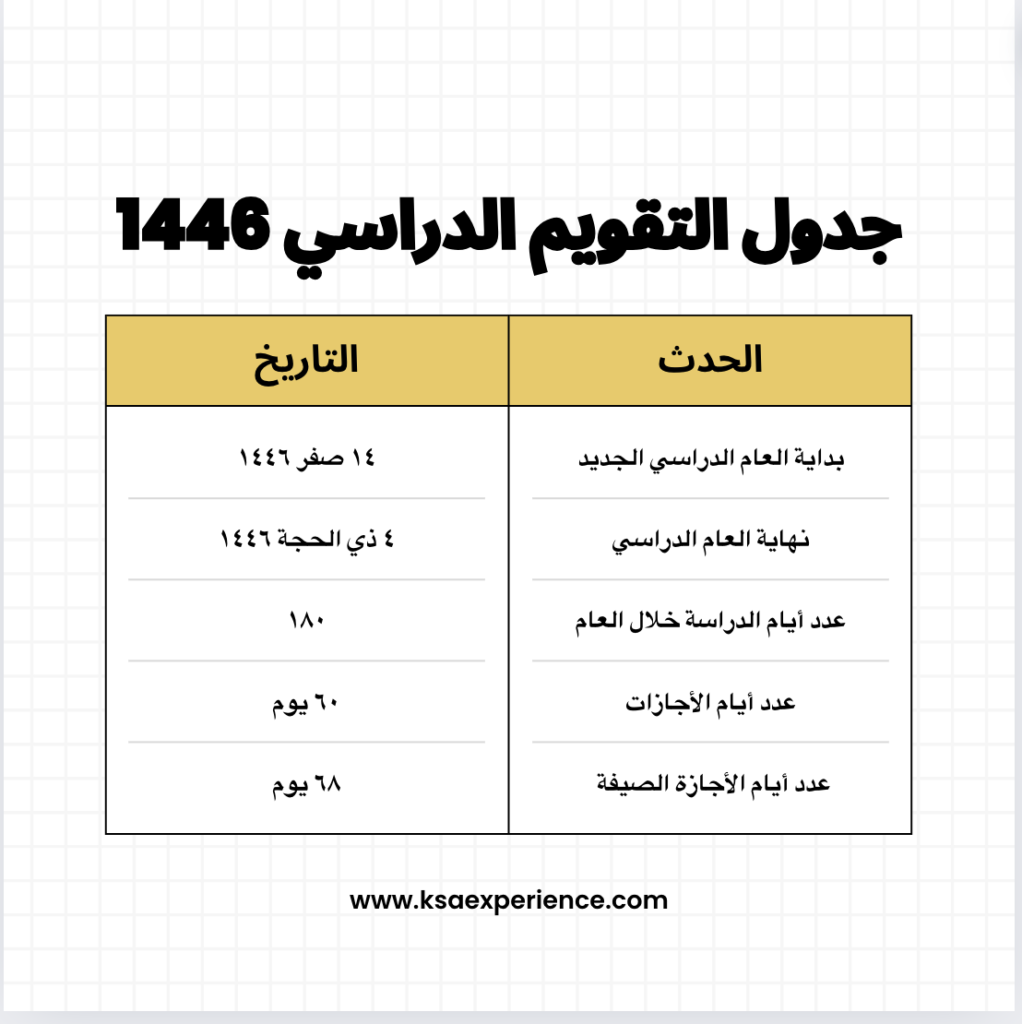 التقويم الدراسي 1446 في السعودية: الاجازات والفصول